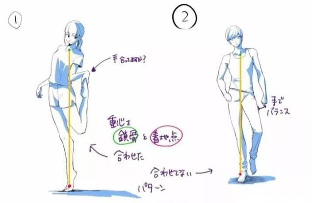 怎么寻找人体重心 人体重心画法技巧 凤凰网