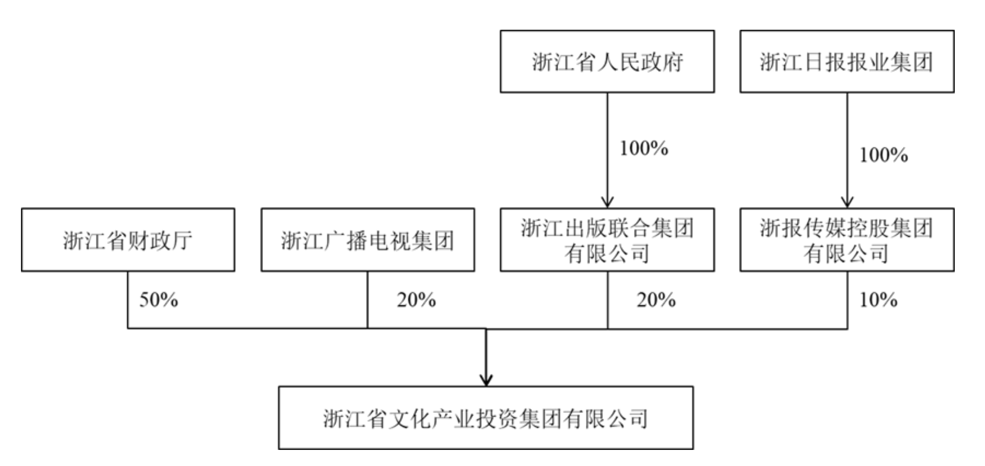 人口股转增_人口普查(2)