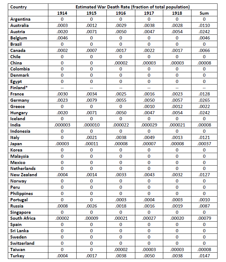 一战各国gdp_世界各国gdp排名图(3)