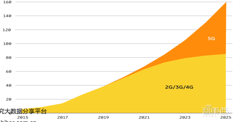 新基建+5G,188页报告看中国硬实力 新基建+5G,188页报告看中国硬实力