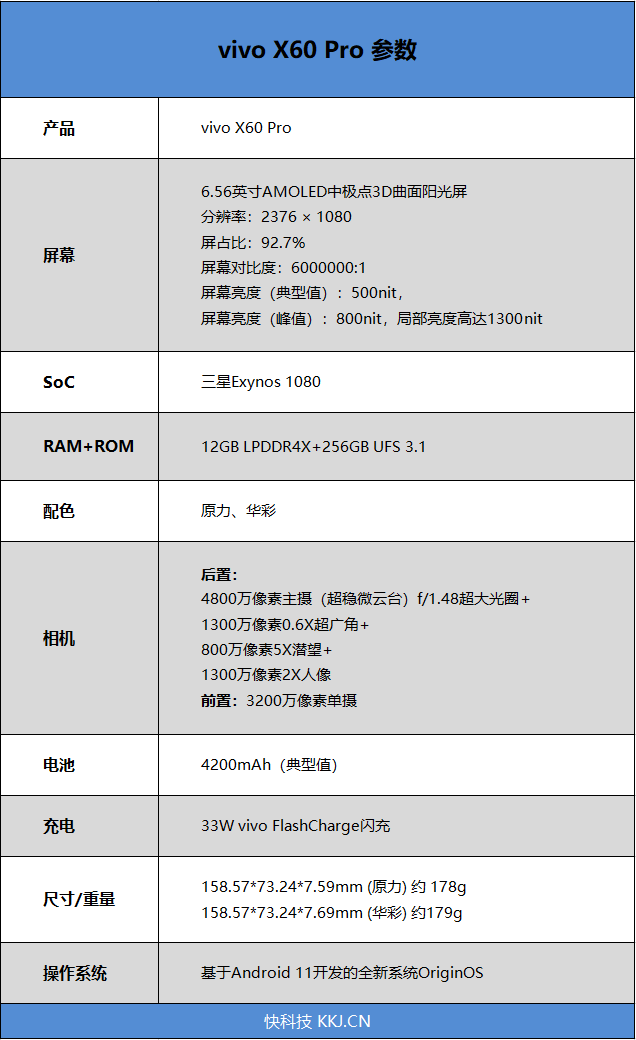 x60pro+参数配置详情图片