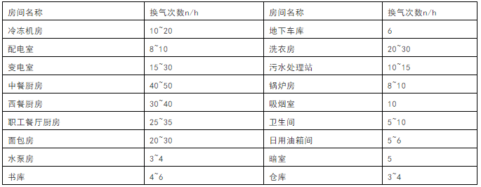 ĳ���Ժůͨ�յ���ƽ̲�֮ůͨ�յ����������