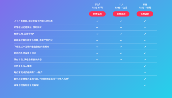学生党购买Apple Music服务每月只需5元
