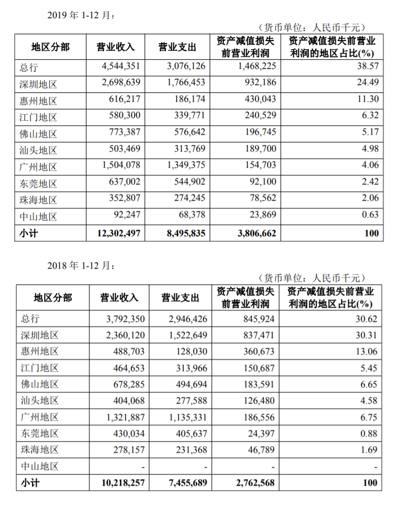 2020上半年重庆区县g_重庆地图区县分布图(3)