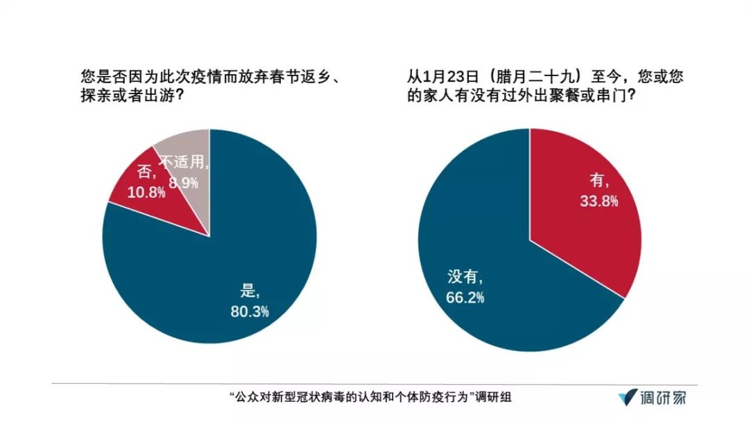 疫情查人口_疫情防控手抄报