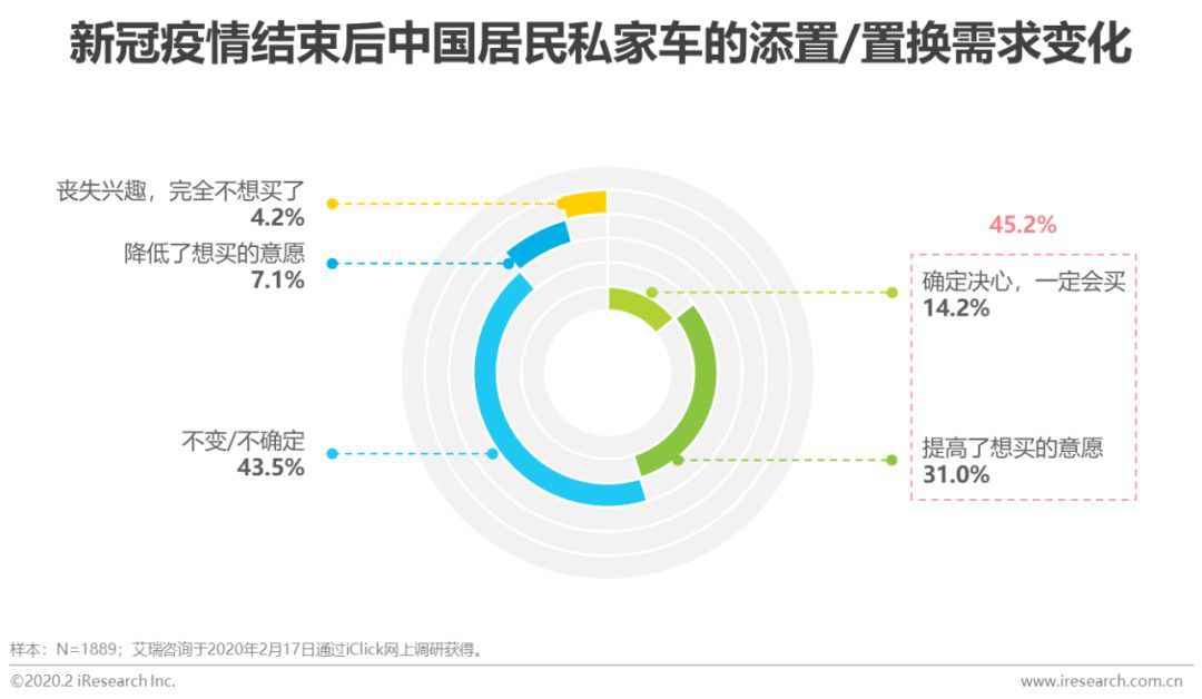 销售易CRM：玩转7条获客通路，打造汽车经销企业集客流水线