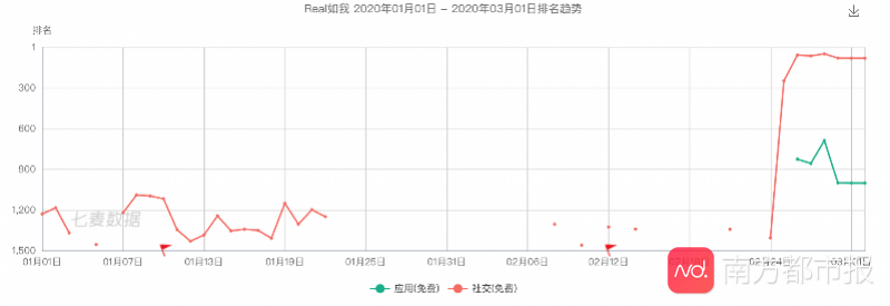 疫情催生远程办公风口:互联网巨头将重新瓜分社交蛋糕?