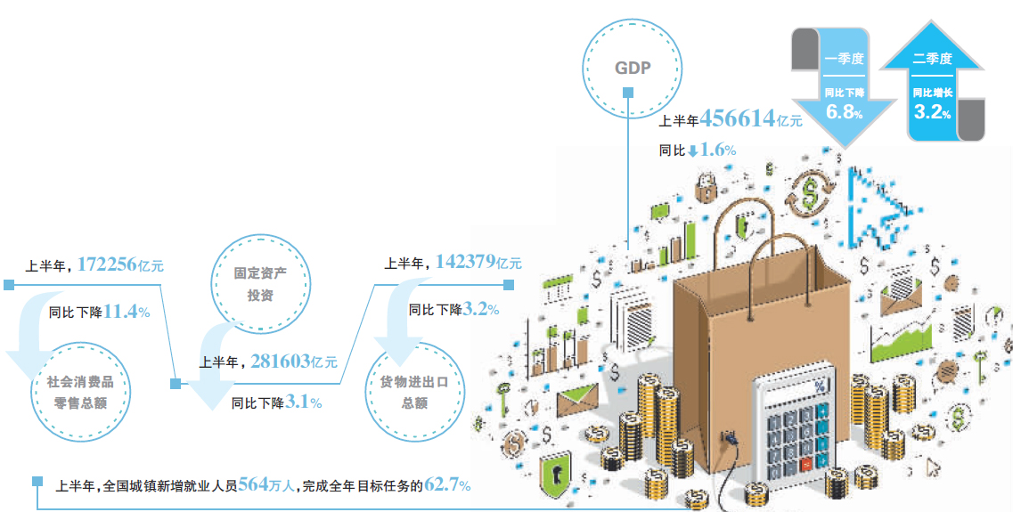 2020二季度gdp增长3.2_2020中国gdp增长图