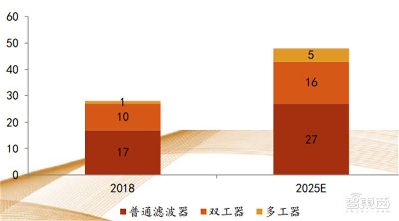 从5G手机到CPE移动路由器，OPPO一小时连发5款新品