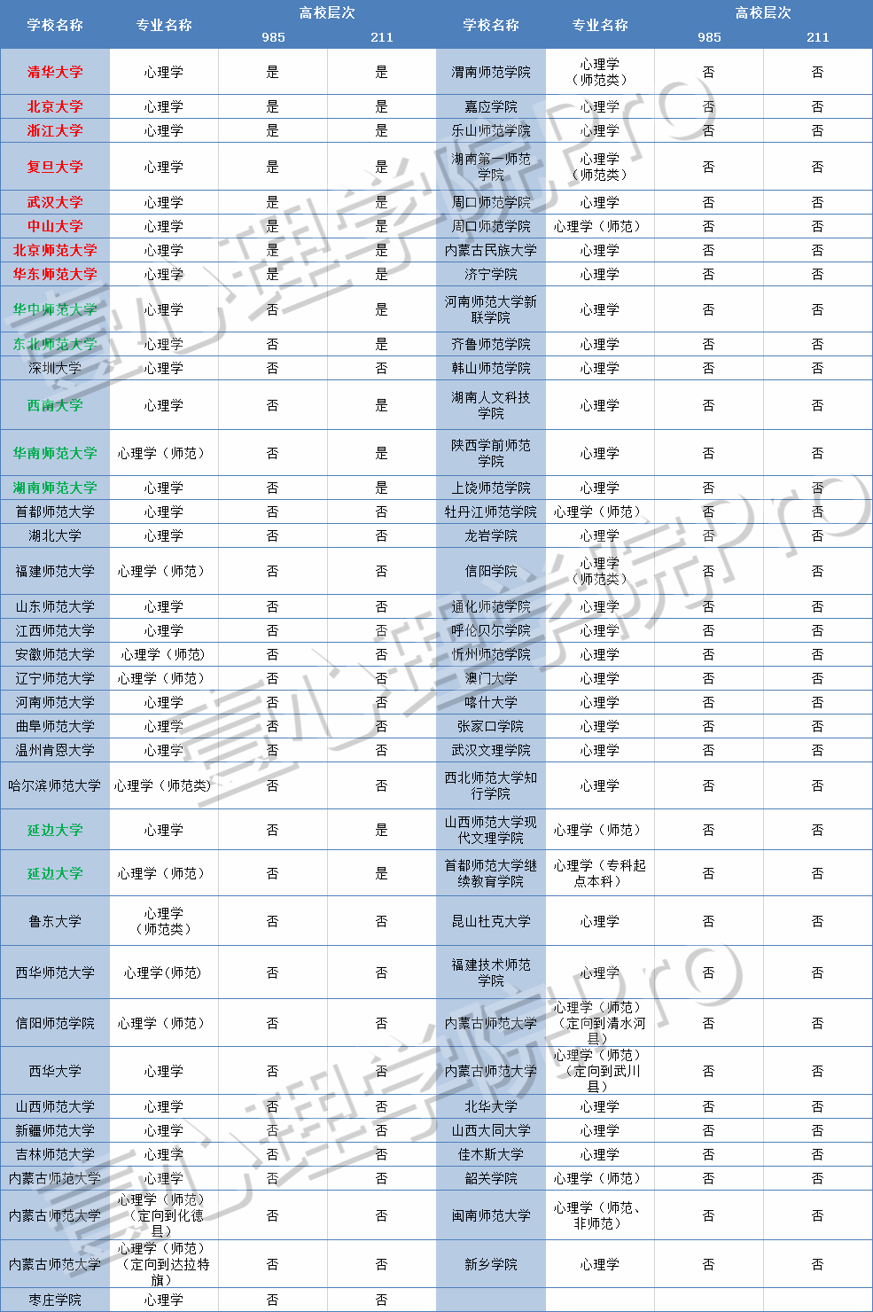 收藏｜高考成绩公布，《心理学专业填报指南》待你查收