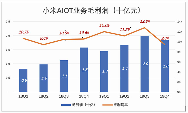 gdp算企业营收还是毛利润_A股公司业绩冰火两重天 有公司富可敌省 有公司巨亏破纪录