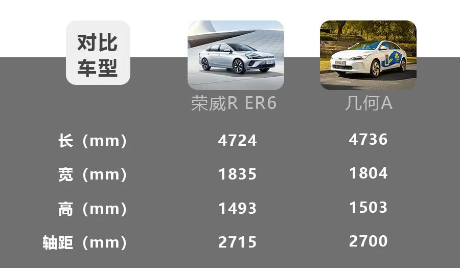 两款车型都定位于紧凑型轿车,所以两款车型在车身数据以及轴距方面