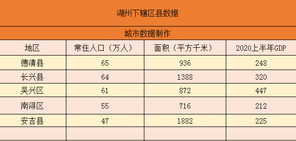 湖州吴兴区人口_2021年湖州市人口主要数据公布