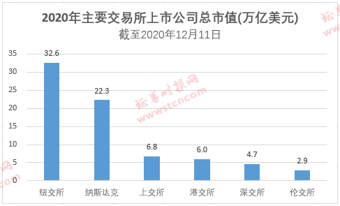 2020年金港镇GDP_2020年大湾区11城市GDP排名解读,第4佛山 5东莞 6惠州 7珠海 8澳门...(3)