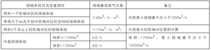 ĳ���Ժůͨ�յ���ƽ̲�֮ůͨ�յ����������