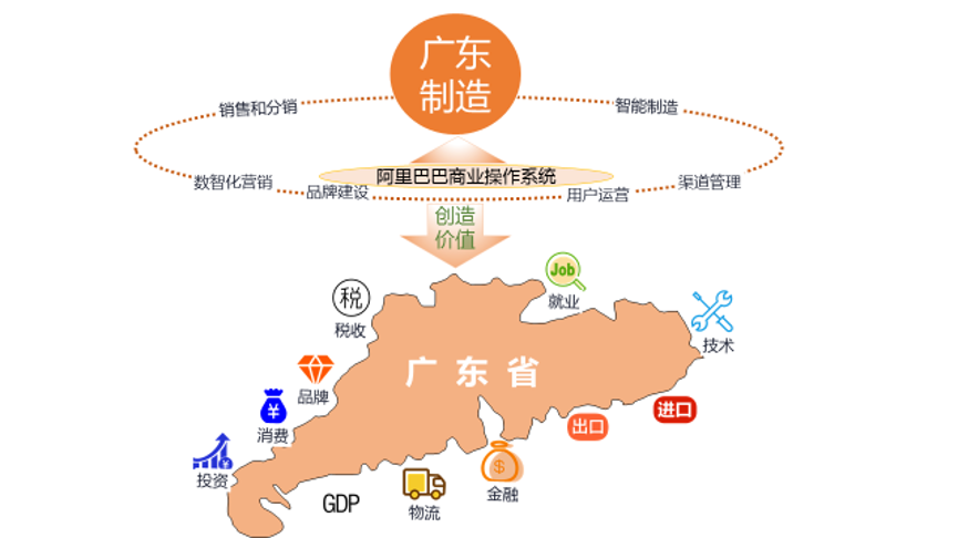 报告显示广东超20个传统产业带变身智能产业带