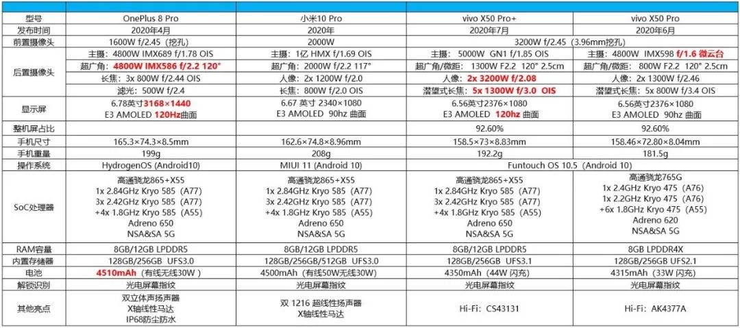 无忌测评 | 超大杯的诱惑 vivo x50 pro 详细试用__凤凰网