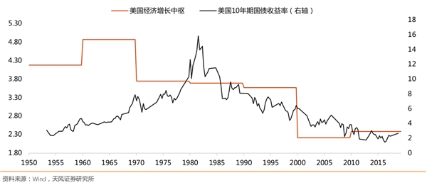 美国科技行业gdp_三季报上天 股价却入地 科技股为何背离 四季度还有戏吗(2)