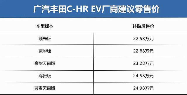 良心！配10气囊/400km续航 丰田C-HR EV正式上市