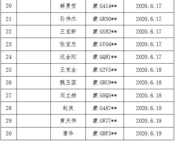 通辽多少人口_通辽市区里人口多少,蒙古族人口多少