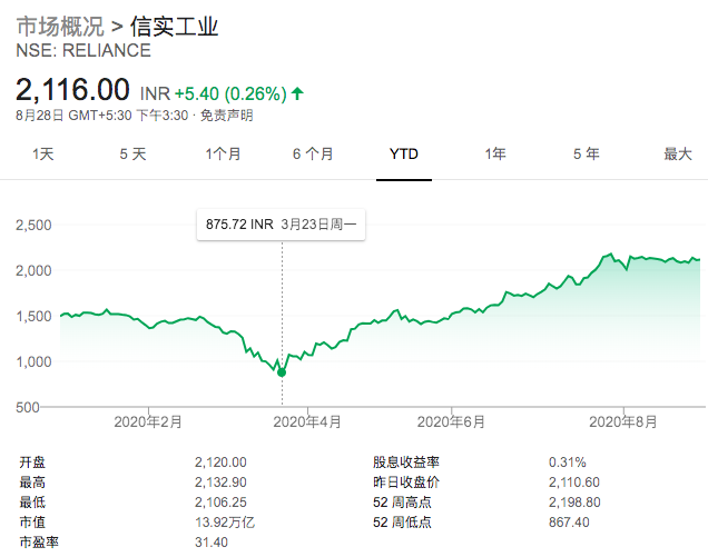 印度首富的野心 印度版 华为 阿里 腾讯 雏形已现下一个全球首富 凤凰网