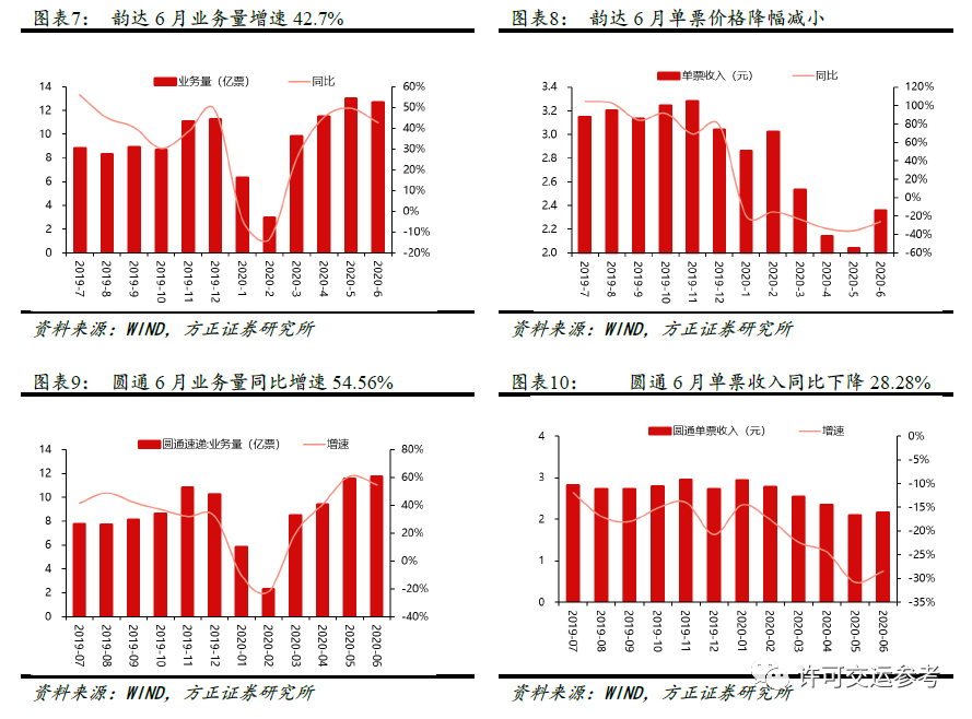 方正证券今天价格 F04EBC6B93E824AD4719115BC050EDC7EAF5C0F8_size138_w889_h658.png