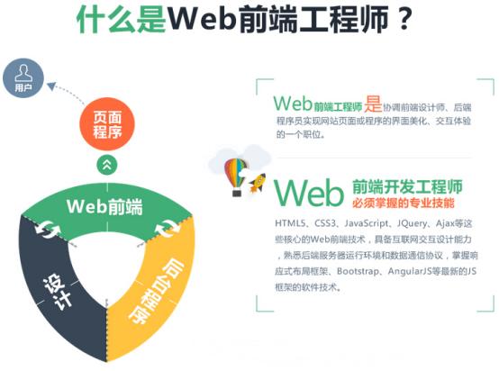 Web前端技术能实现哪些功能和效果？  第1张