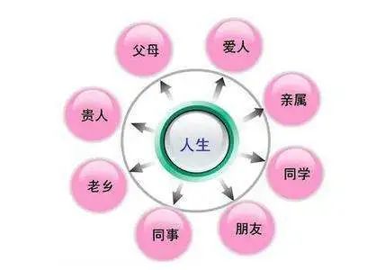 生活管理 | 关于友谊、恋爱、婆媳等等关系的烦恼，斯多葛派哲学教你这么做（阿亮的烦恼生活）斯多葛派与伊壁鸠鲁派，