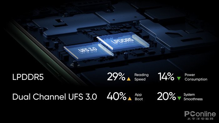 realmex50pro5g发布充电3分钟通话4小时