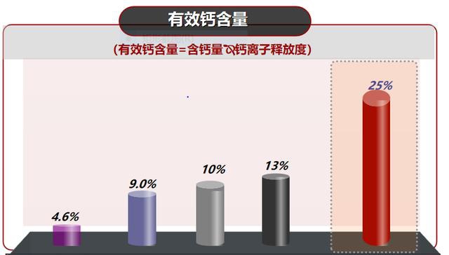 和金丐醋酸钙一起避开孕期补钙雷区