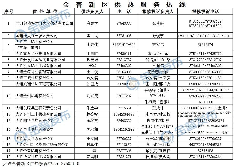 大连供暖时间定了！缴费时间方式公布 最新供暖报修投诉电话