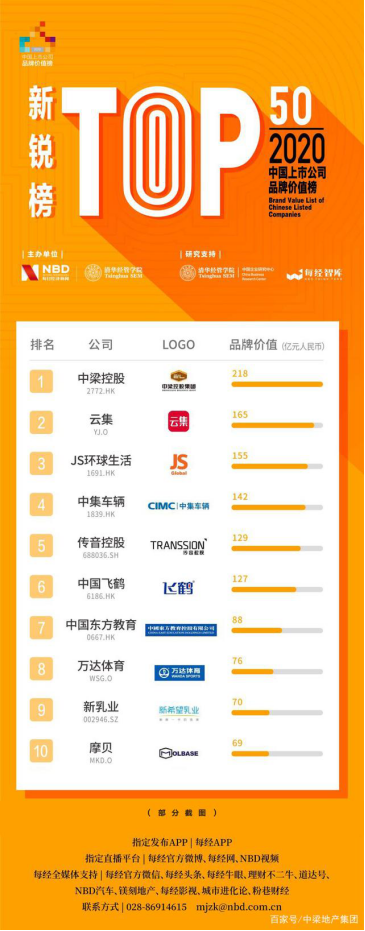 中国品牌榜TOP10：未来已来，领先市场的实力品牌