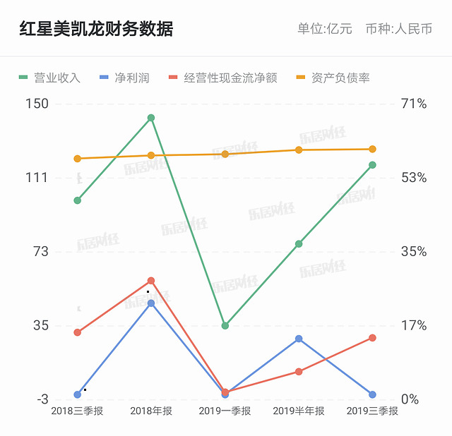 红星美凯龙拟每股派现金股利0 253元并转增0 1股 凤凰网