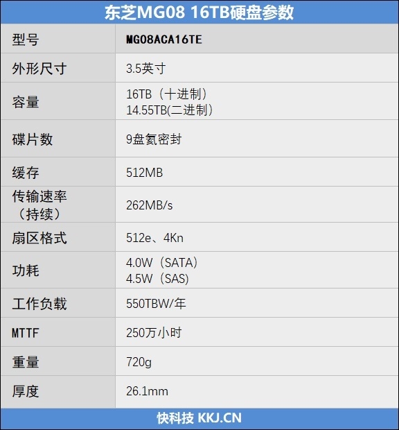 竟是传统垂直记录！东芝MG08 16TB第二代企业级充氦硬盘评测
