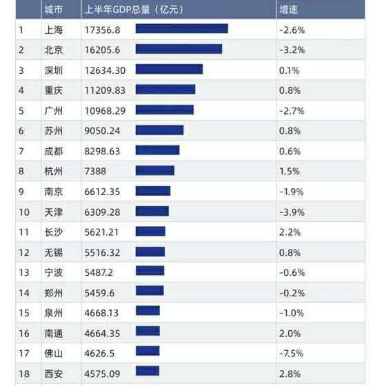 中国2020年上半年gdp(3)