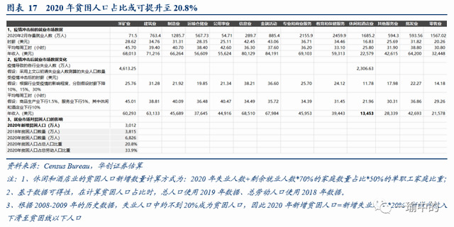 贫困人口的2020标准_贫困人口图片大全