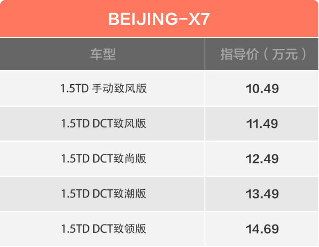 beijingx7对阵哈弗h6新晋强手能否挑战销量霸主