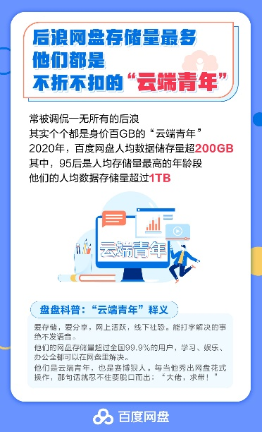 大佬求个网站贴吧2020新热词你是击败999%百度网盘用户的“云端青年”吗?-奇享网