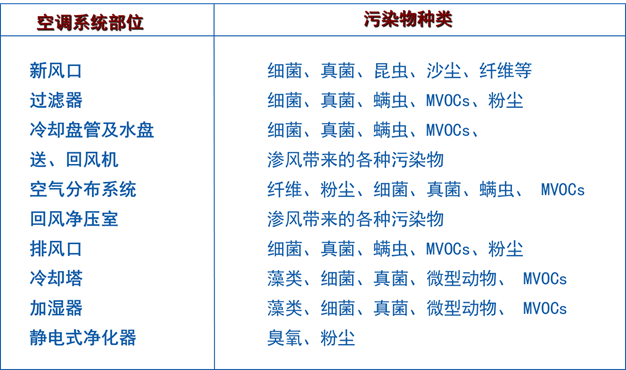 ����յ�����ϵͳ��ϴʵ��