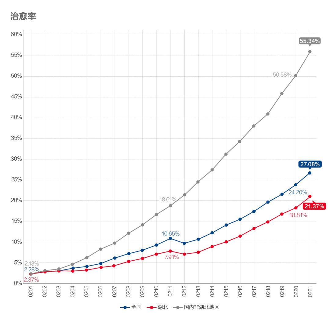 疫情爆发以来数字经济增加值占同期GDP(2)