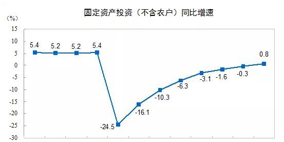 前三季gdp_尤果性感张栩菲三季