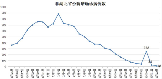 咸宁人口数量_咸宁职业技术学院(3)