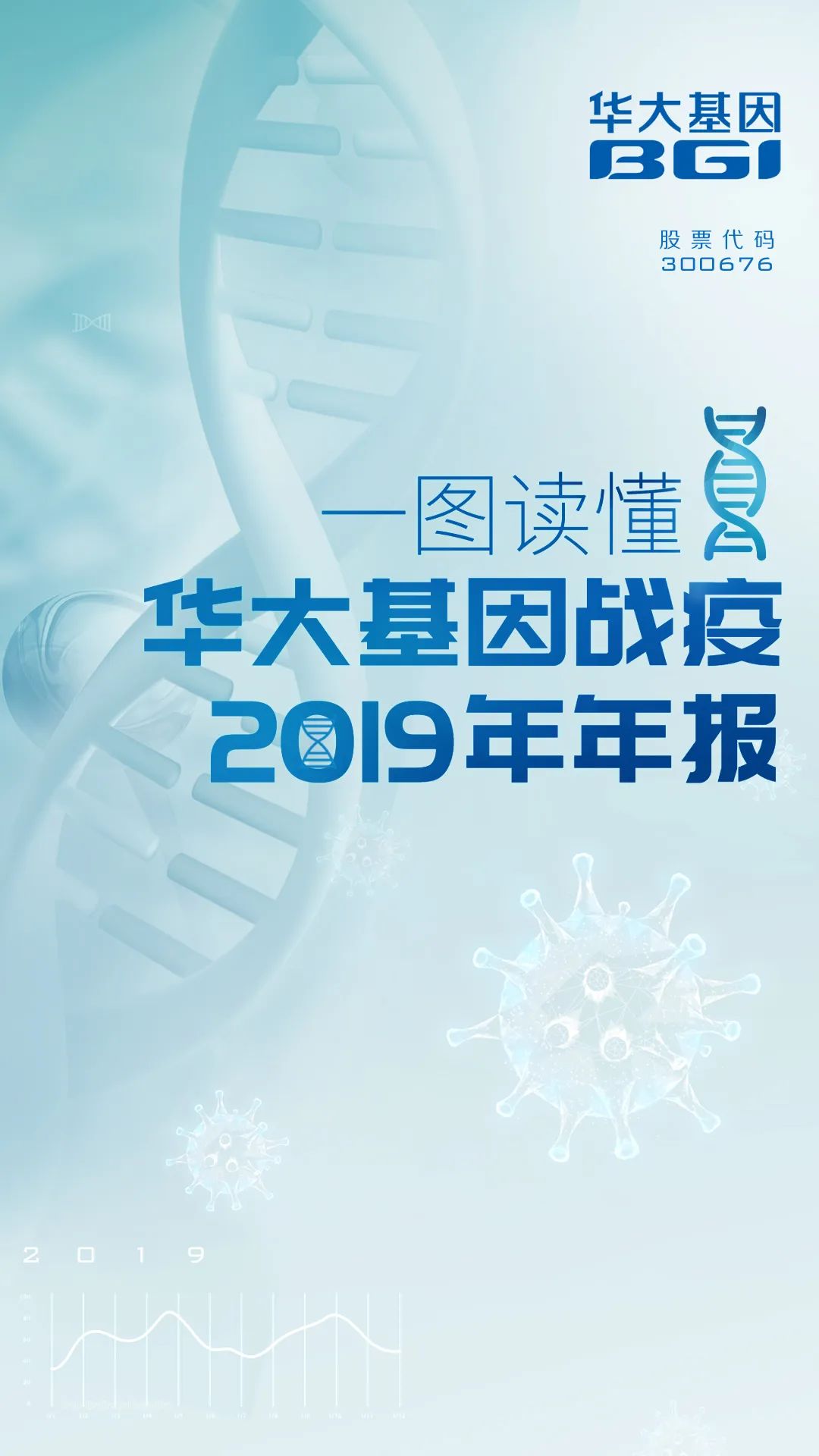 重磅發佈華大基因2019年年報