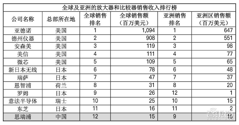 AI芯片第一股！寒武纪上市高开350%，市值一度超千亿