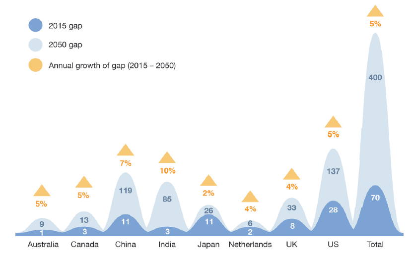 资料来源:World Economic Forum