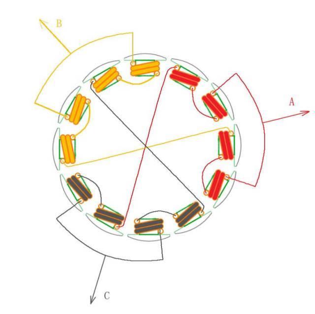 根据右手螺旋定理判断线圈的n/s极,转子永磁体的n极与定子绕组的s极有