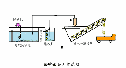 万万没想到（沉淀池污泥清理注意事项）沉淀池污泥清理操作要求，(图10)