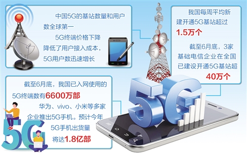 我国5G网络建设速度超预期已开通基站超40万个入网终端数达6600万