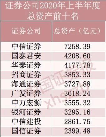 券商资产排名_互联网券商排名