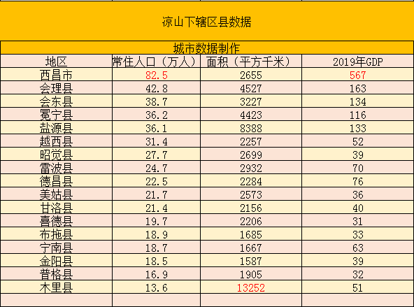 昭觉县人口_凉山州17县市人口一览:会理市39.05万,美姑县23.86万(2)